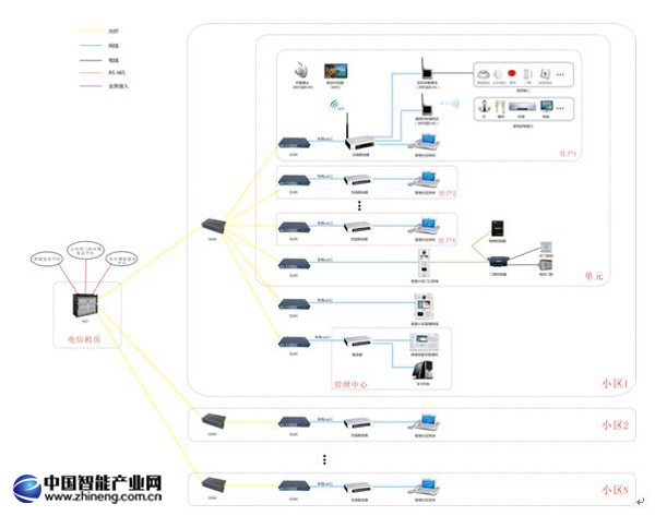 云可視對講系統(tǒng)拓?fù)浣Y(jié)構(gòu)圖