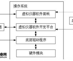 中泰研創(chuàng)基于LABVIEW的振動信號采集設(shè)計(jì)