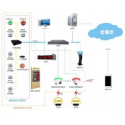 捷順 車(chē)位引導(dǎo)VI型系統(tǒng)