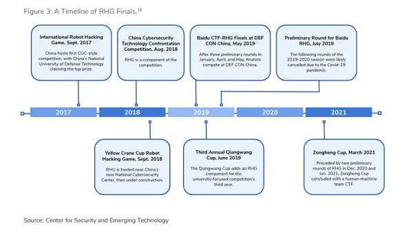 美國國防部再次發(fā)起AI安全“軍備競賽” 加速建立AI安全攻防研究、驗證機制迫在眉睫 美國國防部再次發(fā)起AI安全“軍備競賽” 加速建立AI安全攻防研究、驗證機制迫在眉睫