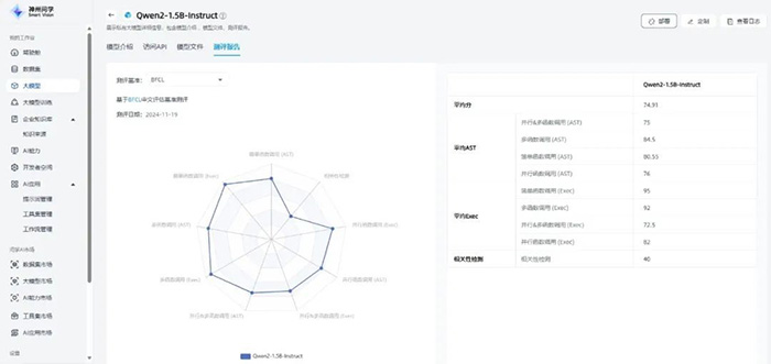 神州問學(xué)深入微調(diào)技術(shù)研究，小參數(shù)模型在特定任務(wù)場(chǎng)景中超越大模型