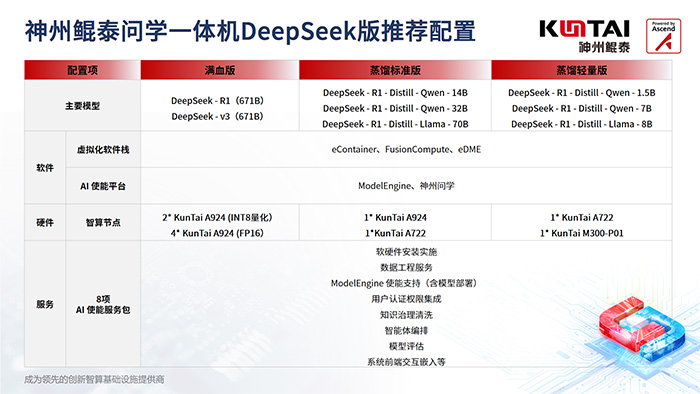 神州鯤泰問學一體機DeepSeek版發布：垂直場景深度賦能，破局企業AI落地難題