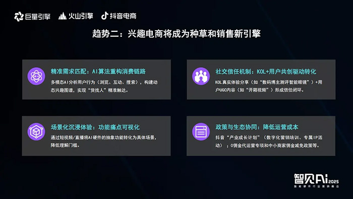 巨量引擎X火山引擎X抖音電商：推動AI技術與智能硬件深度融合，解鎖行業創新密碼