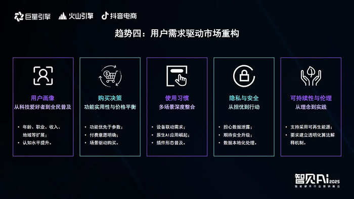 巨量引擎X火山引擎X抖音電商：推動AI技術與智能硬件深度融合，解鎖行業創新密碼