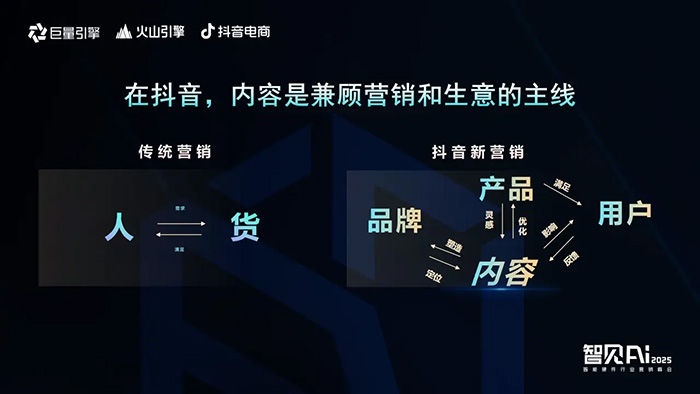 巨量引擎X火山引擎X抖音電商：推動AI技術與智能硬件深度融合，解鎖行業創新密碼